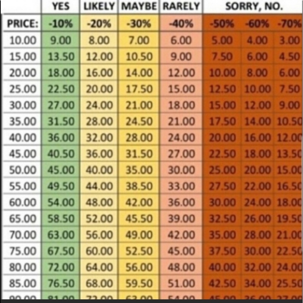 Price Guide